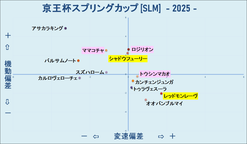 2025　京王杯ＳＣ　機変マップ　結果